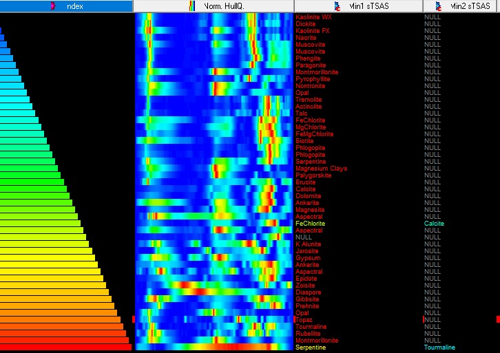 Normalised HullQ log with sTSAS mineral identification columns