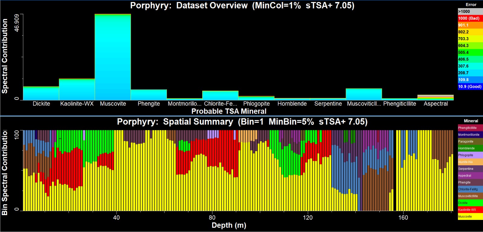 Porphyry dataset — spectral contribution and spatial summary