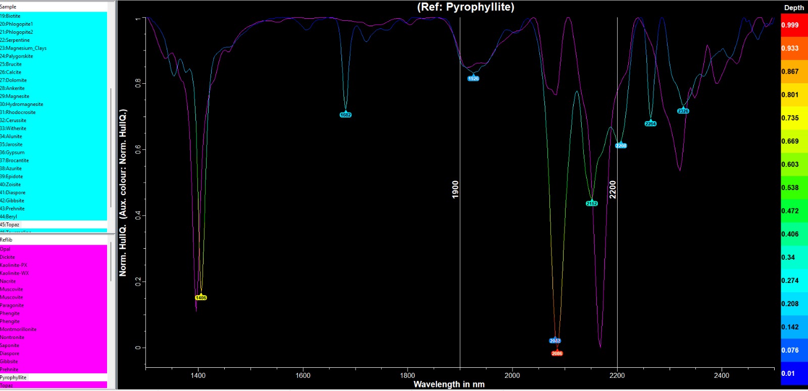 Spectral Viewer — hull-quotient curves with wavelength markers