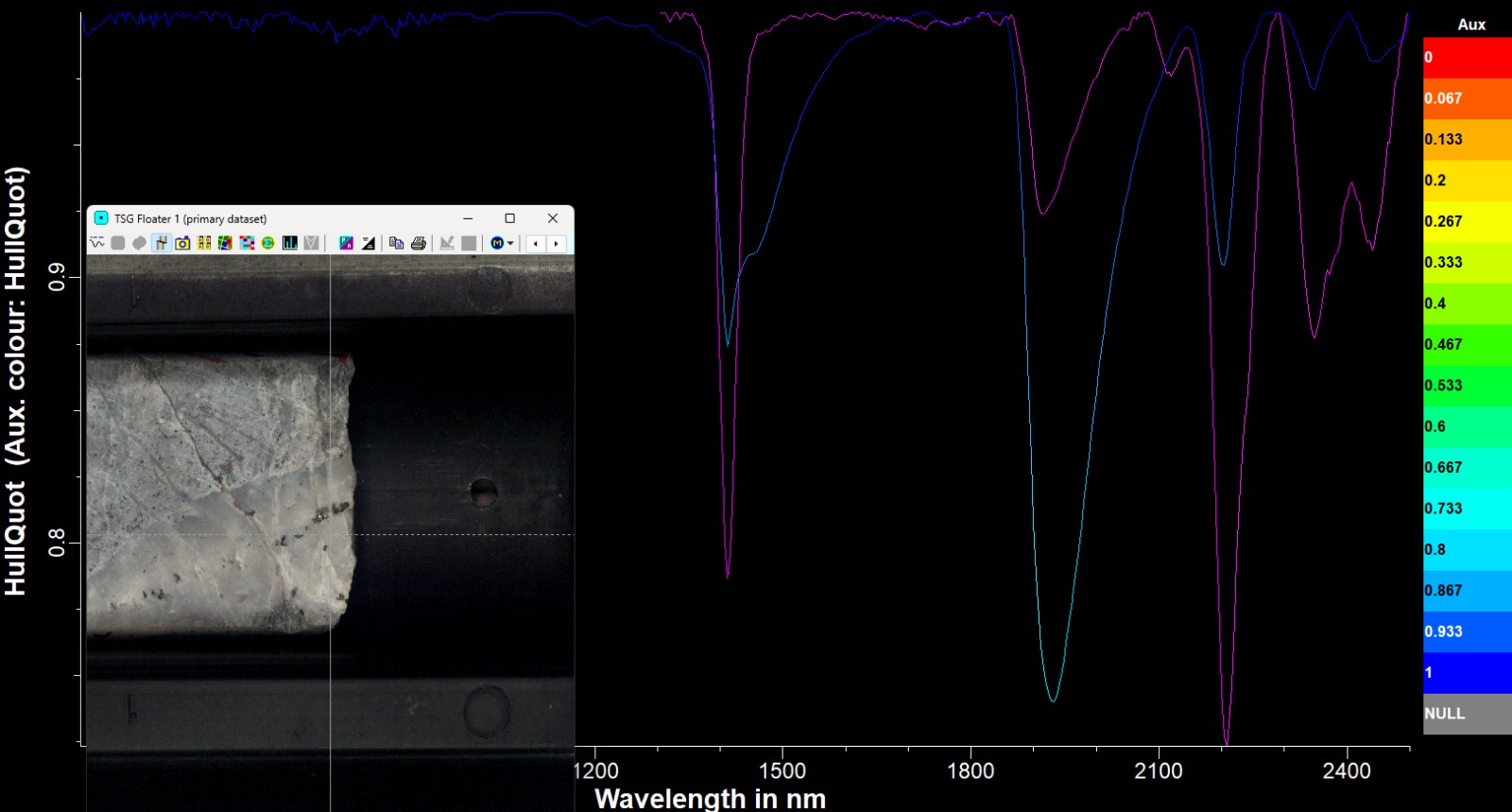 Floater window — raw core photo linked to spectral signature