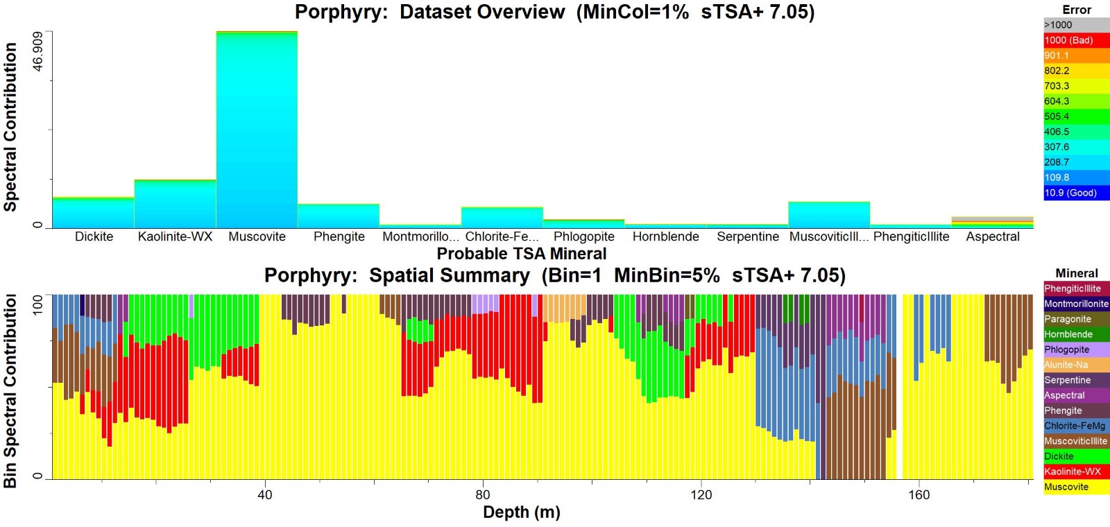 Dataset Overview — mineral contribution and spatial summary by depth