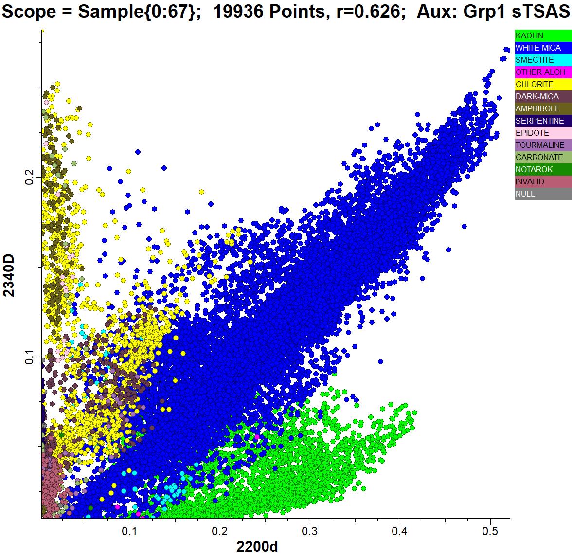 2340D vs 2200D — 19 936 points coloured by mineral group