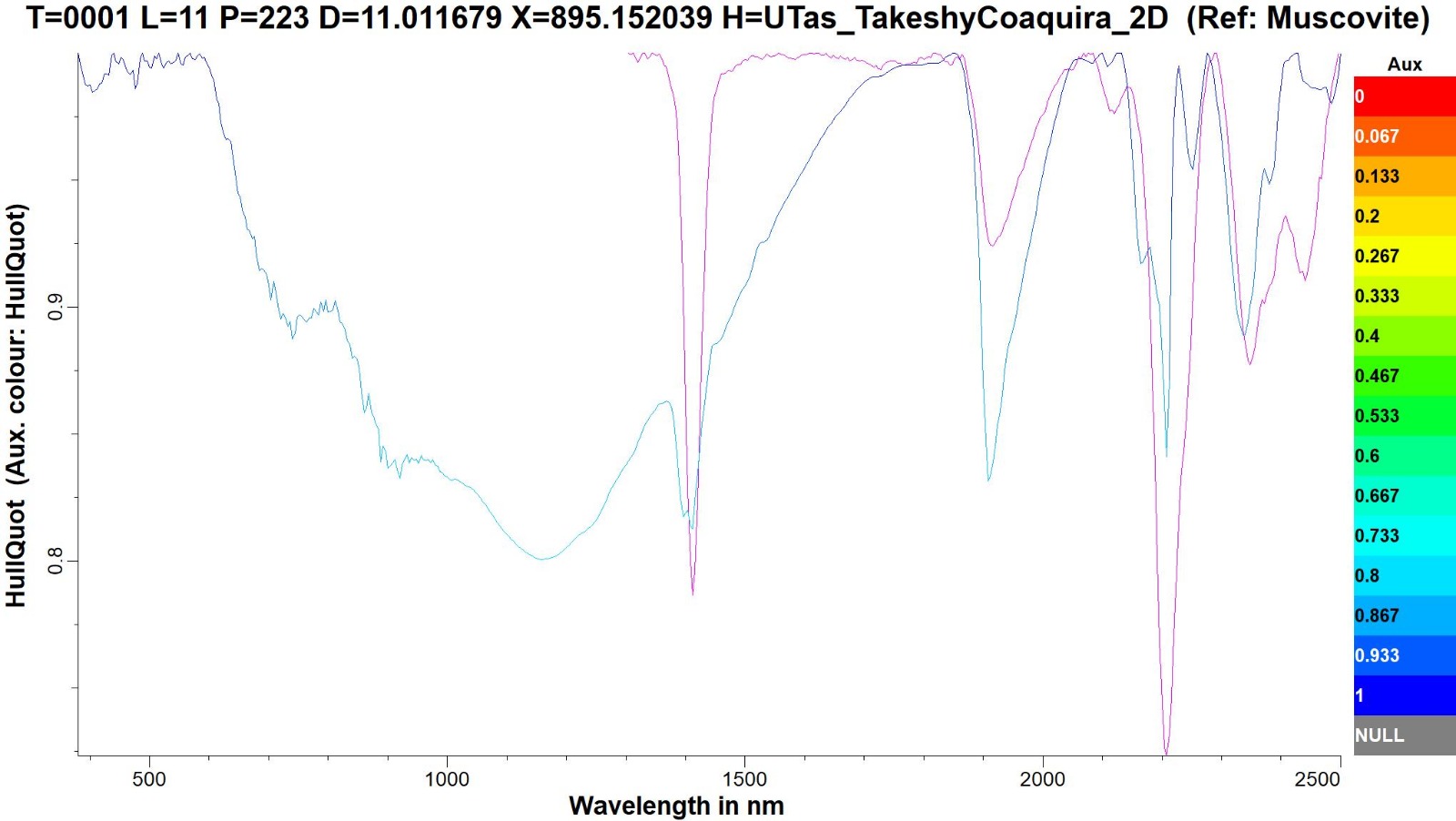HullQuot spectra comparing sample vs Muscovite reference